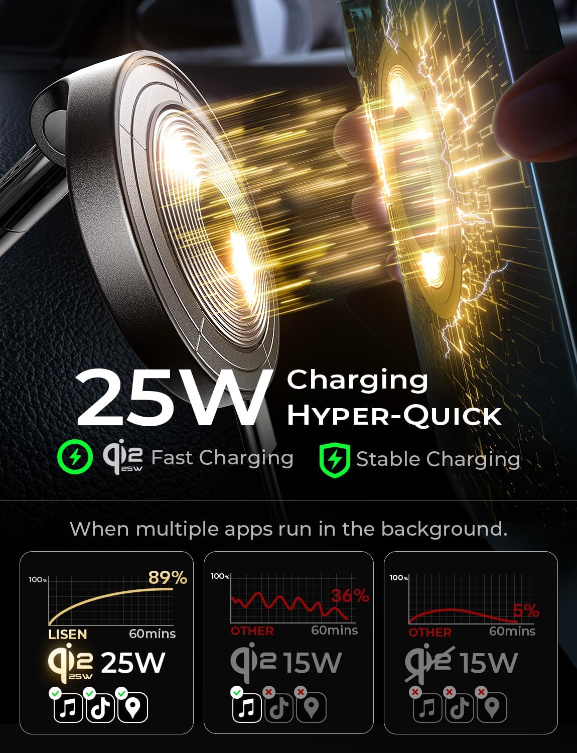 LISEN Qi2.2 25W Magsafe Car Mount Charger