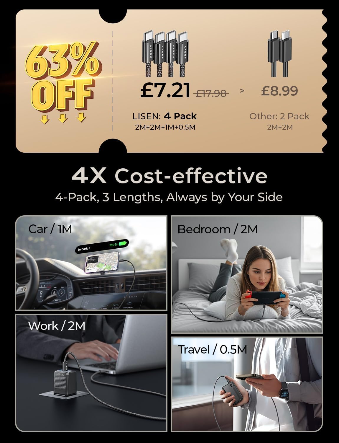 LISEN USB C to USB C Cable Charger 4-Pack [0.5/1/2/2M]