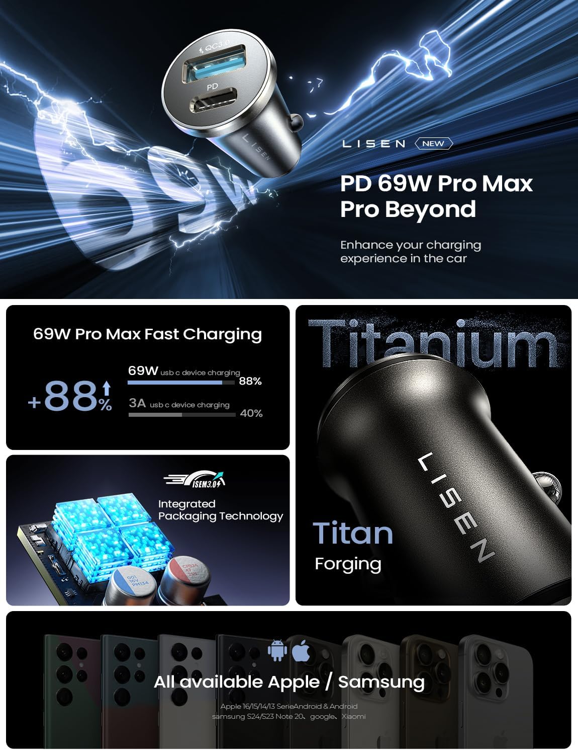 LISEN 69W Mini Cigarette Lighter Adapter Car Charger USB C