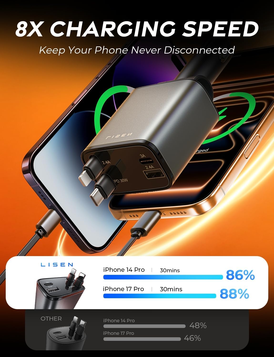 LISEN Retractable Car Charger 69W USB C