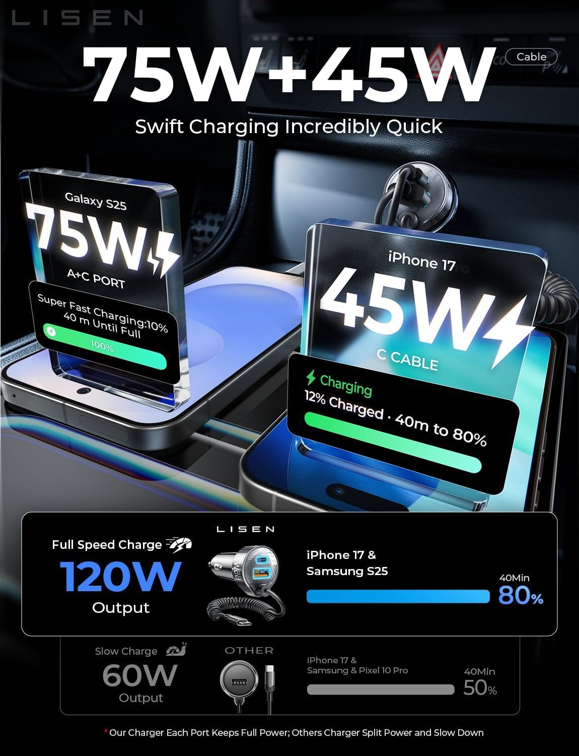 LISEN 90W iPhone 17 16 15 Pro Max用カーチャージャー USB C 急速充電、iPhone 15 16 17 Pro用超高速カーチャージャー タイプCアダプター iPhone 17 16 15 Air ProMax Plus、Samsung Galaxy S25、Pixel、Android用