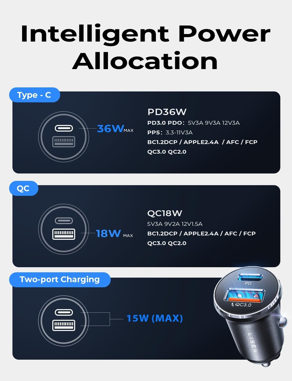 LISEN Auto-Ladegerät USB C, 69W Zigarettenanzünder USB-Ladegerät Adapter, Autozubehör Geschenke für Männer, Mini USBC Auto Schnellladeadapter USBC Typ C 12V Steckerbuchse, für iPhone 17 Pro Max 16 15 14 13