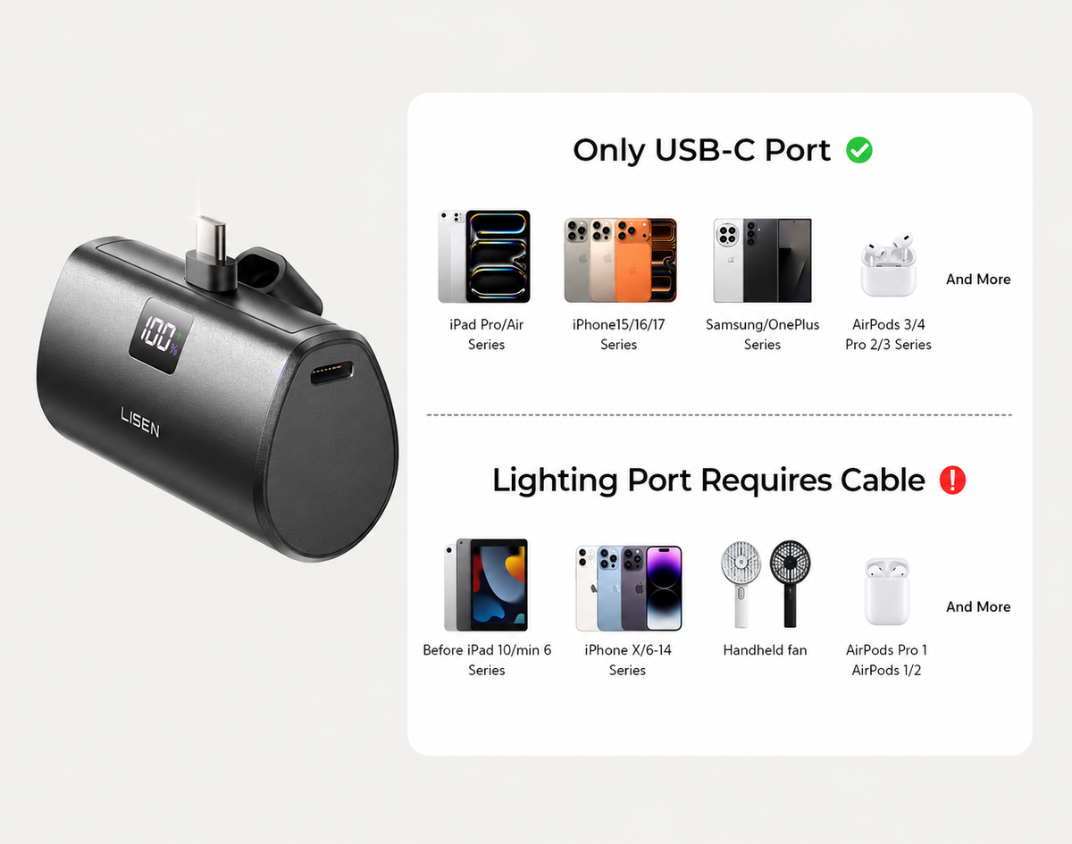 Made for USB-C Devices