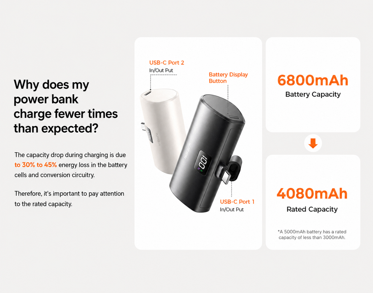 Why Rated Capacity Is Lower