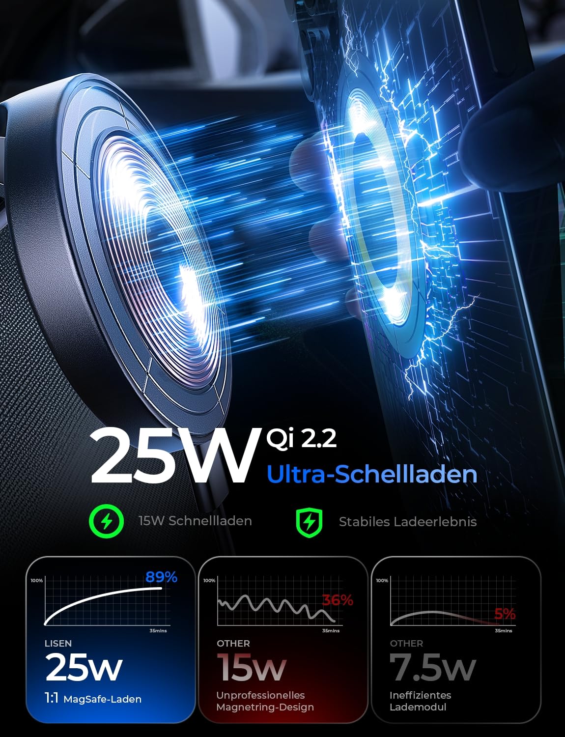 LISEN [Qi2.2 & 25W] Handyhalterung Auto mit Ladefunktion