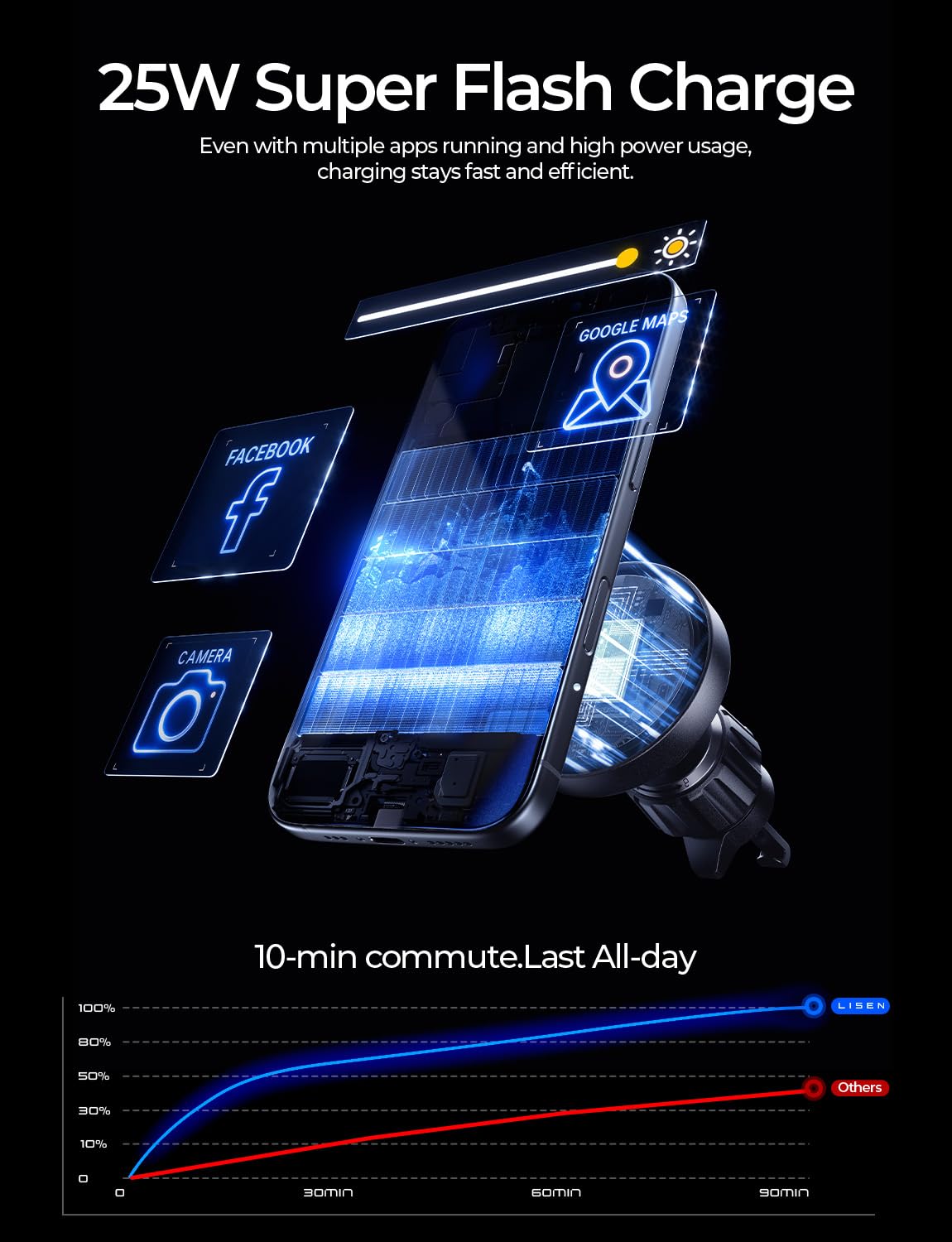 LISEN Wireless Magsafe Car Charger,[25W Qi2.2 Certified & 95W Fast Car Charger] Magsafe Car Mount Charger for iPhone 18 Pro Max Accessories Car Phone Holder Magnetic Charger for iPhone 18-12 Pro Max