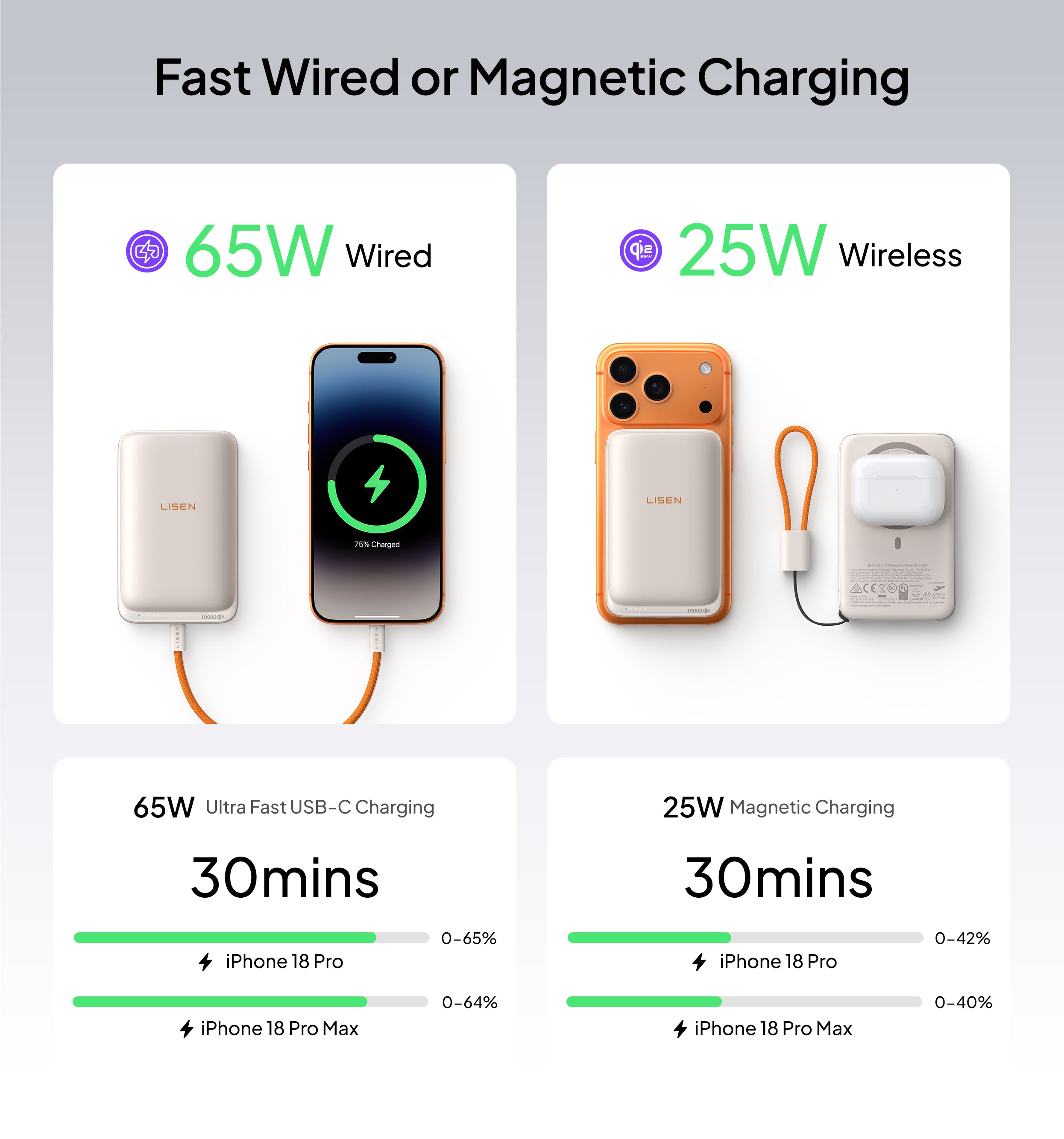 LISEN 10000mAh Qi2 MagSafe Powerbank mit abnehmbarem Kabel